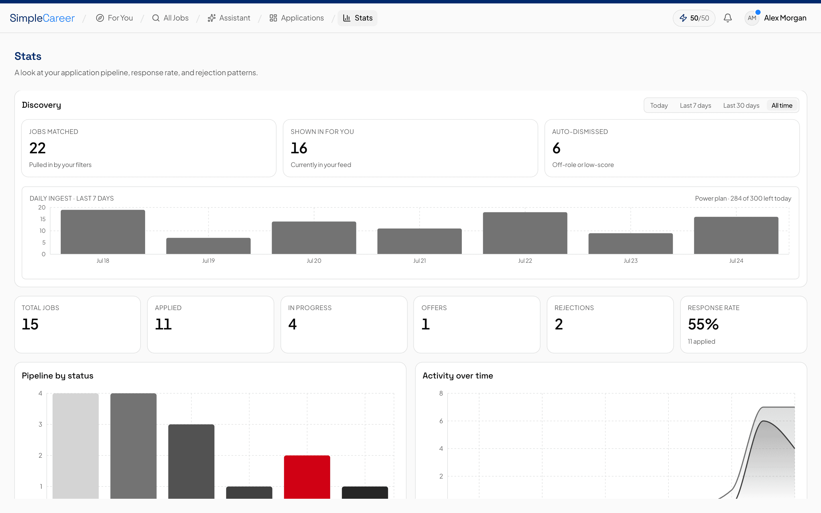 SimpleCareer Stats page with pipeline charts and KPIs